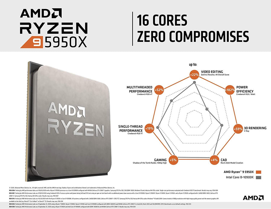 AMD Ryzen 9 5950X Processor (16C/32T, 72MB Cache, up to 4.9 Ghz Max Boost)