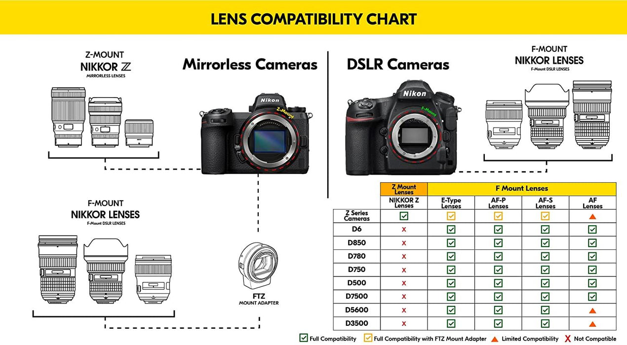 Nikon AF-P DX Nikkor 70-300 Mm F/4.5-6.3G ED
